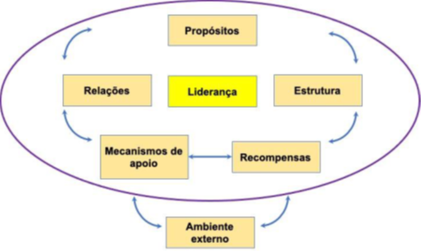 Modelo Six Box